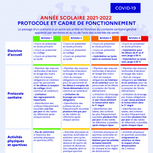 ann-e-scolaire-2021-2022-protocole-et-cadre-de-fonctionnement-91424_0